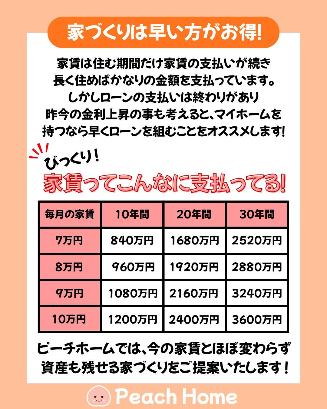 ローコスト住宅って、「品質は大丈夫？」👀